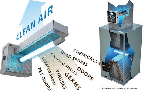 Indoor Air Quality Solutions in North Texas
